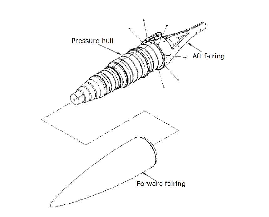 Exploded diagram of pressure hull, aft fairing, and forward fairing