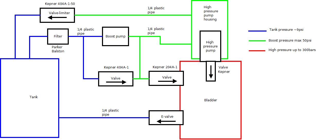 Parallel-plumbed VBD hydraulic layout