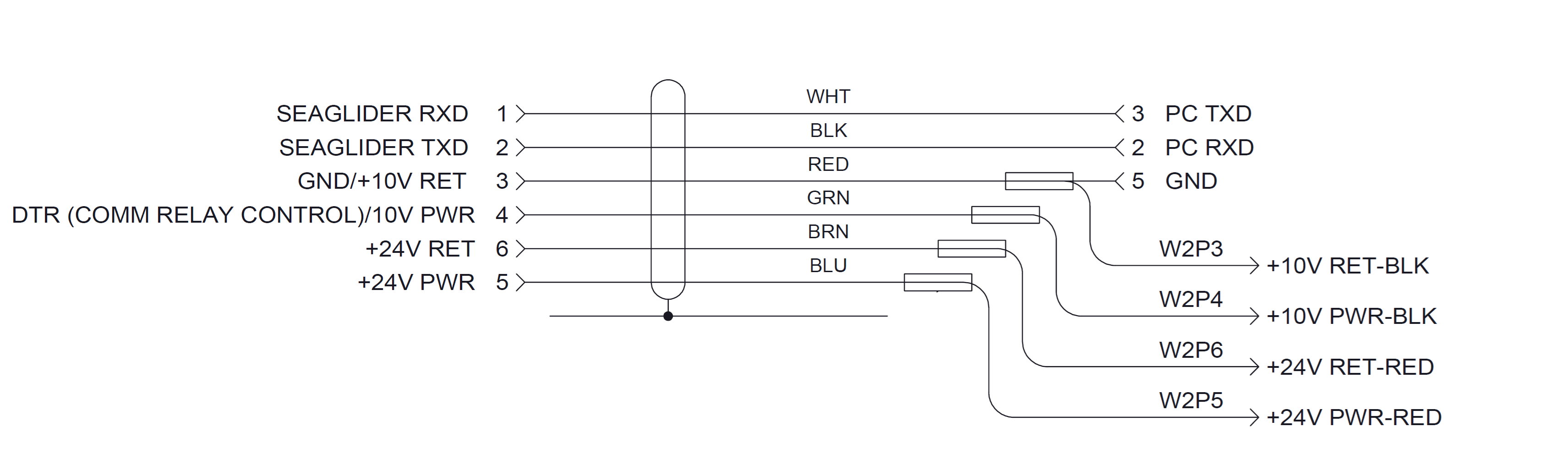 Seaglider comms cable pinout diagram