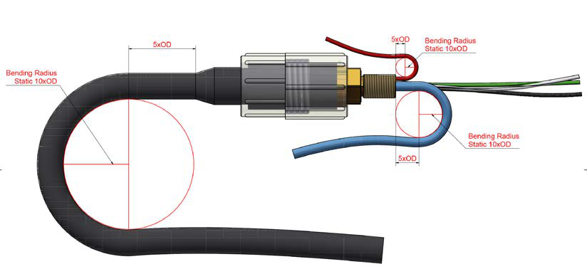 Recommended inline bending radius